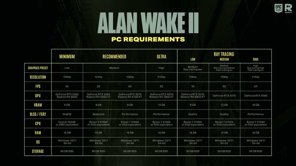 Especificaciones Alan Wake 2