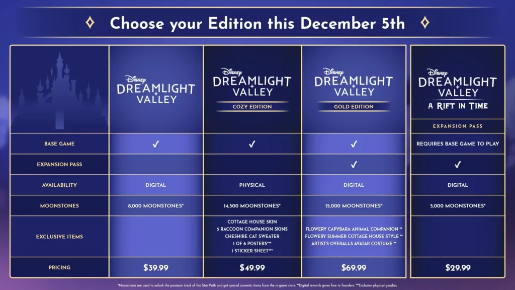 Disney Dreamlight Valley ediciones